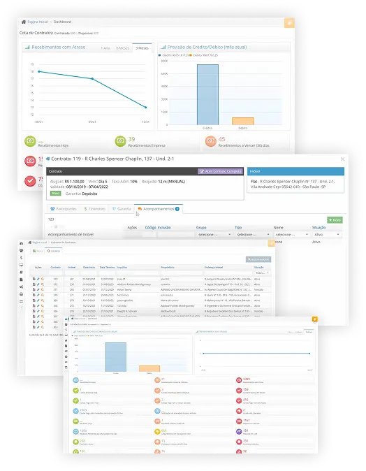 Telas do sistema nidotec Adm: dashboard financeiro, gráficos e repasses